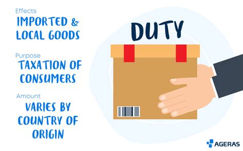 Duties and taxes .